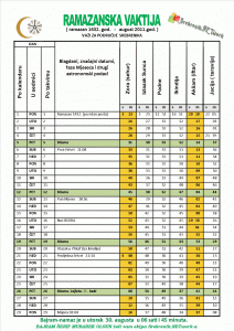 Ramazan 1432. - august 2011. / Važi za područije Srebrenika