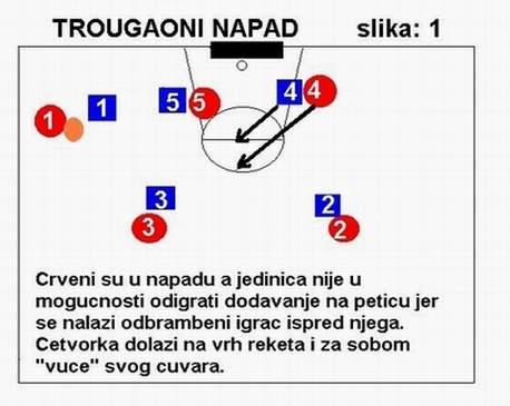 Prva faza trougaonog napada