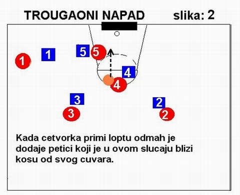 Nastavak trougaonog napada
