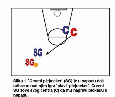 Pick and roll u košarci