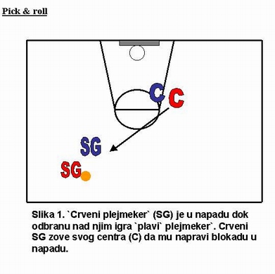 Prvi prikaz osnovnog pick and rolla