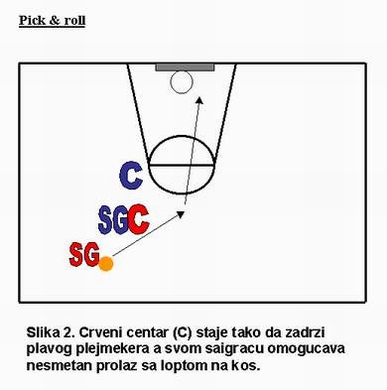 Nastavak kretanja u pick and rollu