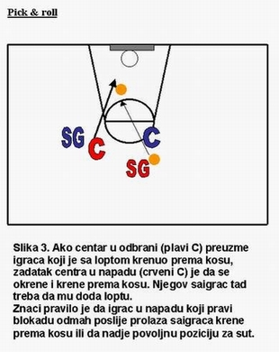 Završna opcija pick and roll akcije