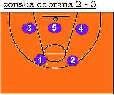 Zonska odbrana 2–3