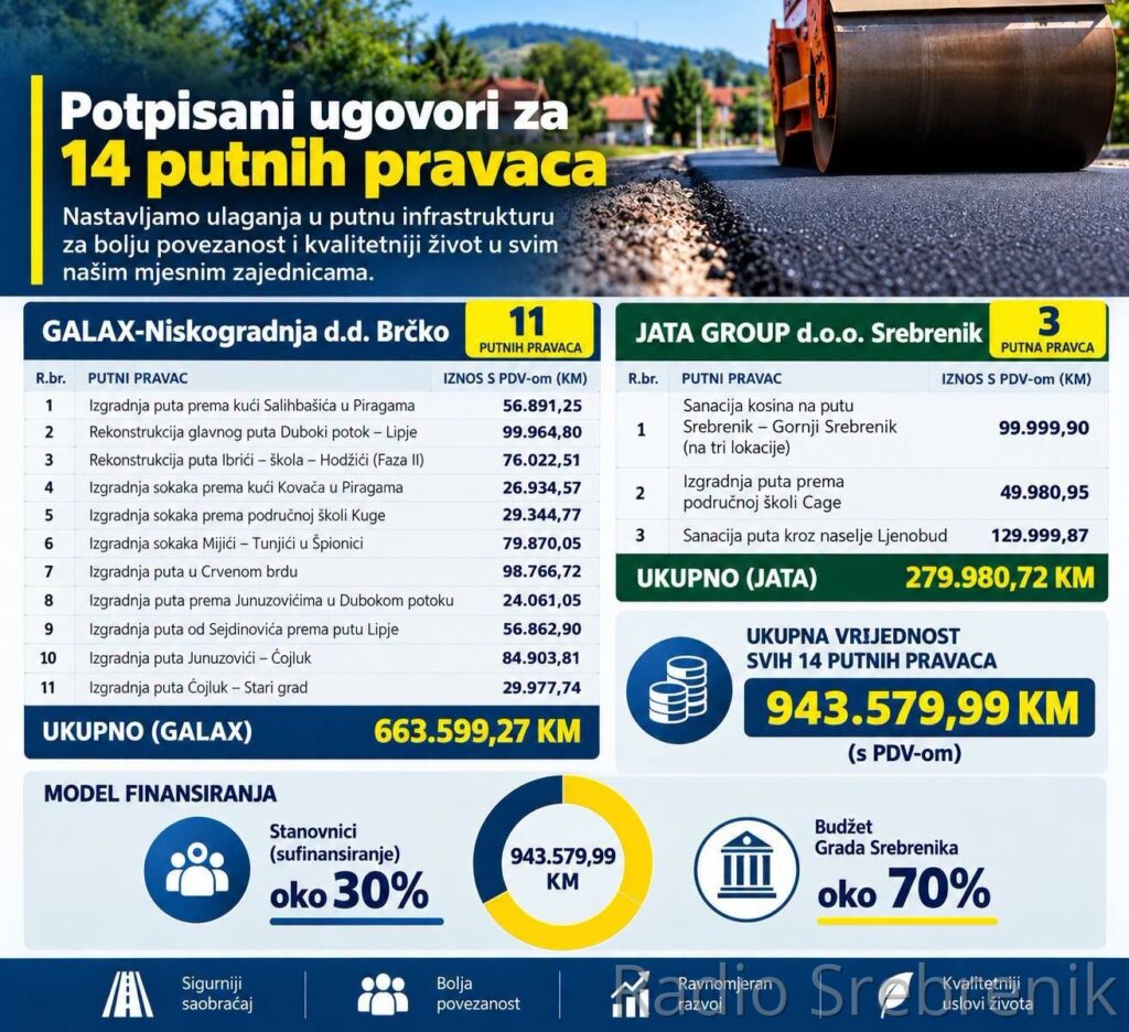 Fotografija priložena uz izvorni članak o putnim pravcima u Srebreniku.