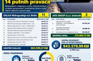 Fotografija priložena uz izvorni članak o putnim pravcima u Srebreniku.