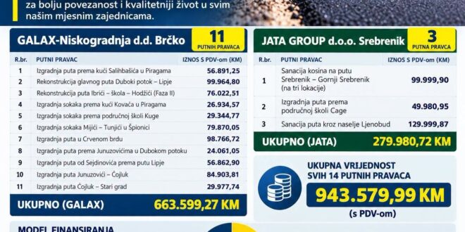 Fotografija priložena uz izvorni članak o putnim pravcima u Srebreniku.
